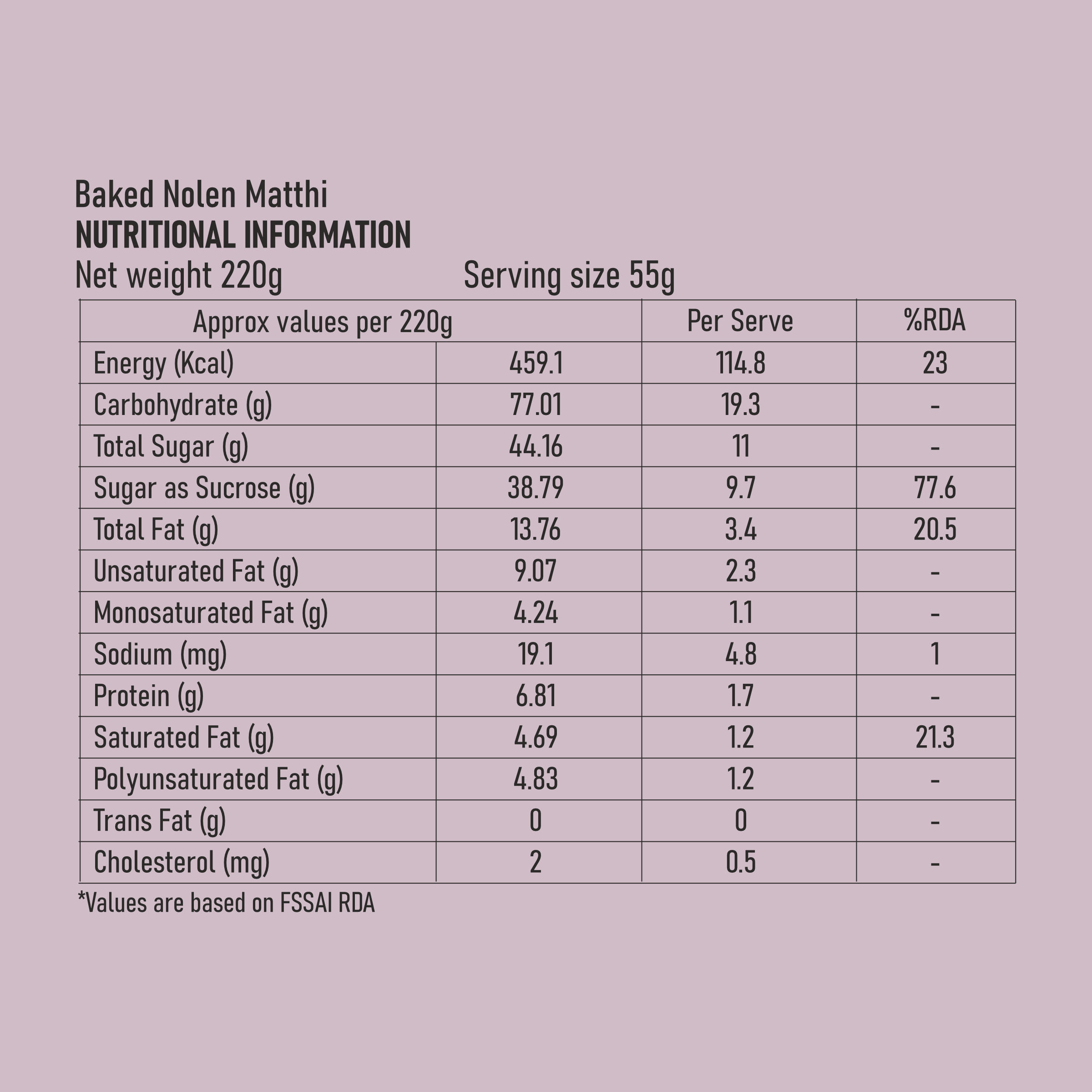 Baked Nolen Gur Matthi