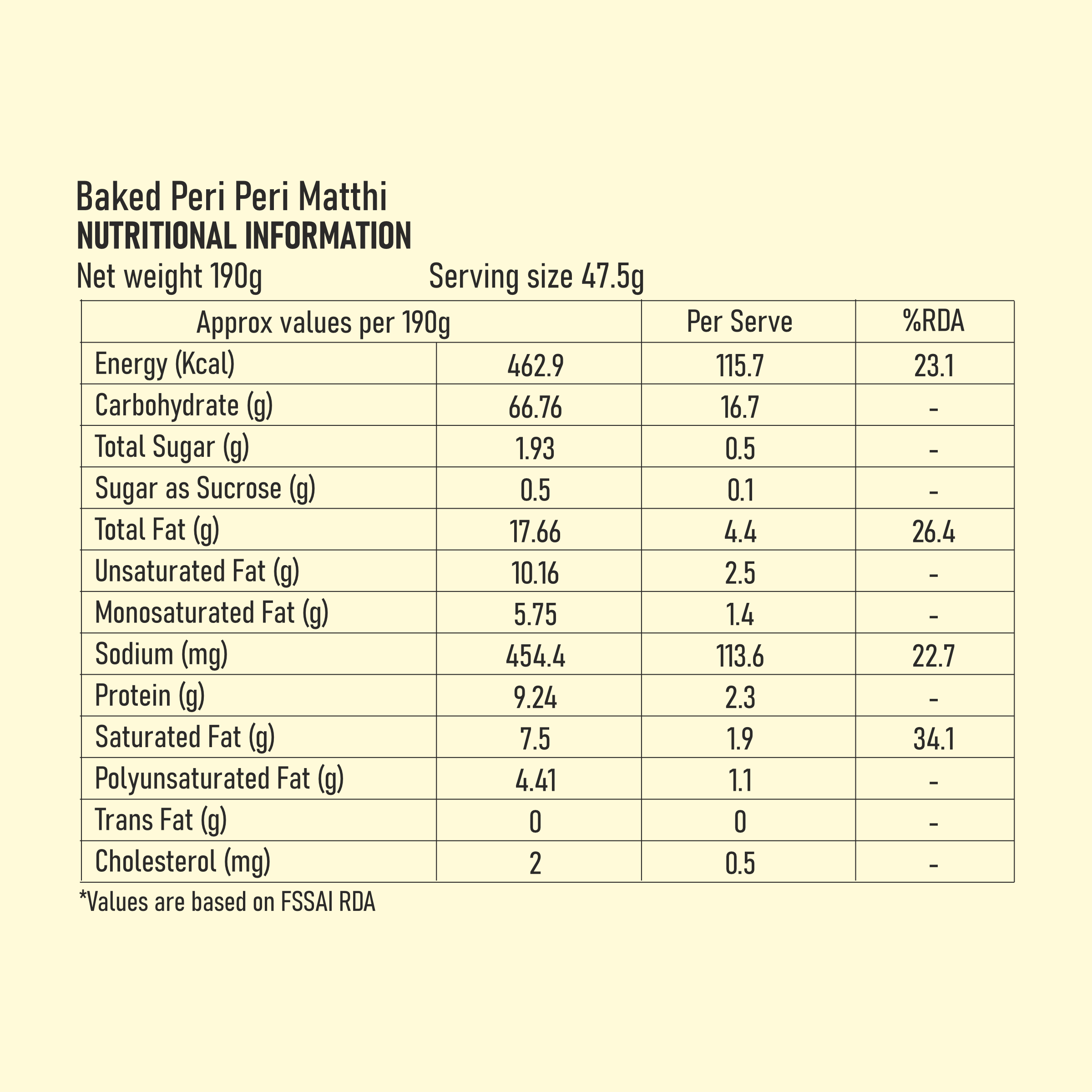 Baked Peri Peri Matthi