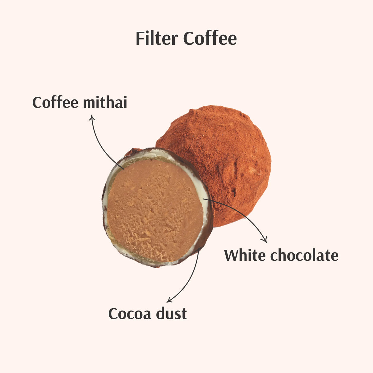 Mithai Truffles- Box of 6